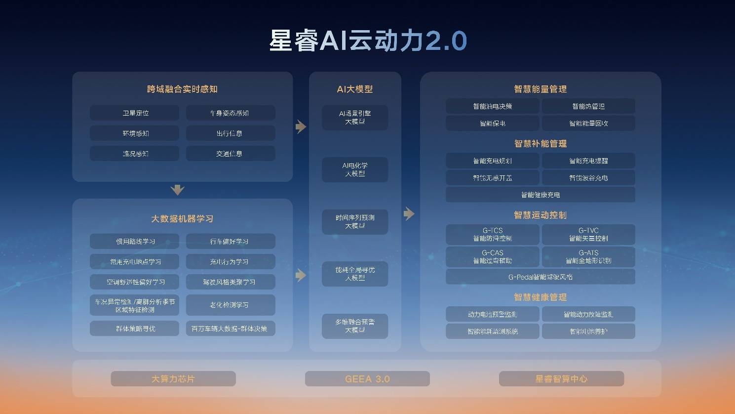 吉利AI電混,從技術(shù)引領(lǐng)到性能顛覆,領(lǐng)克10 EM-P重塑混動天花板