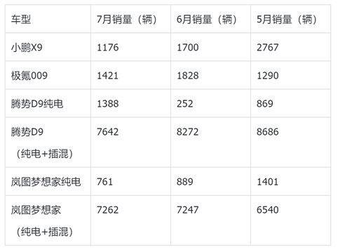 新能源還得要個發(fā)動機——工信部398批新車熱評