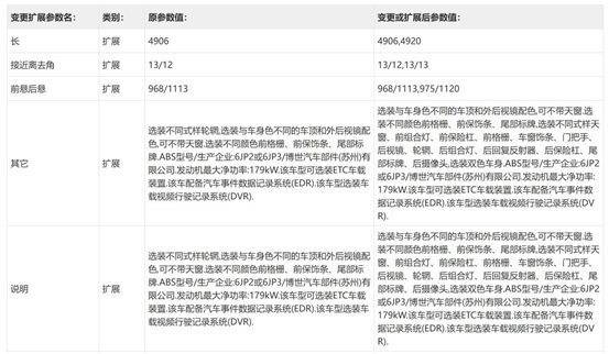 新能源還得要個發(fā)動機——工信部398批新車熱評
