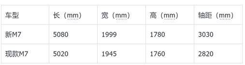 新能源還得要個發(fā)動機——工信部398批新車熱評