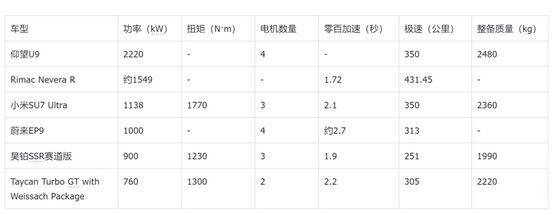 新能源還得要個發(fā)動機——工信部398批新車熱評