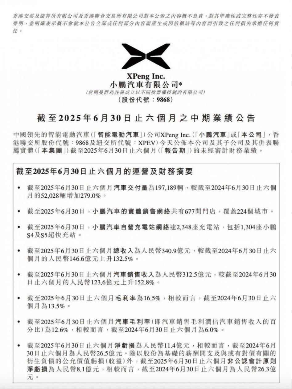 扭虧≠盈利?新能源車企要活著賺錢有多難?小鵬零跑勉強上岸?