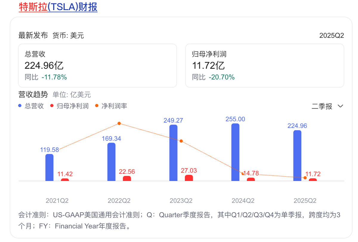 扭虧≠盈利?新能源車企要活著賺錢有多難?小鵬零跑勉強上岸?