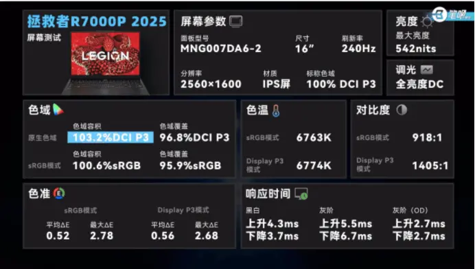 B站二季度盈利新高:游戲收入大漲6成,廣告走上快車道