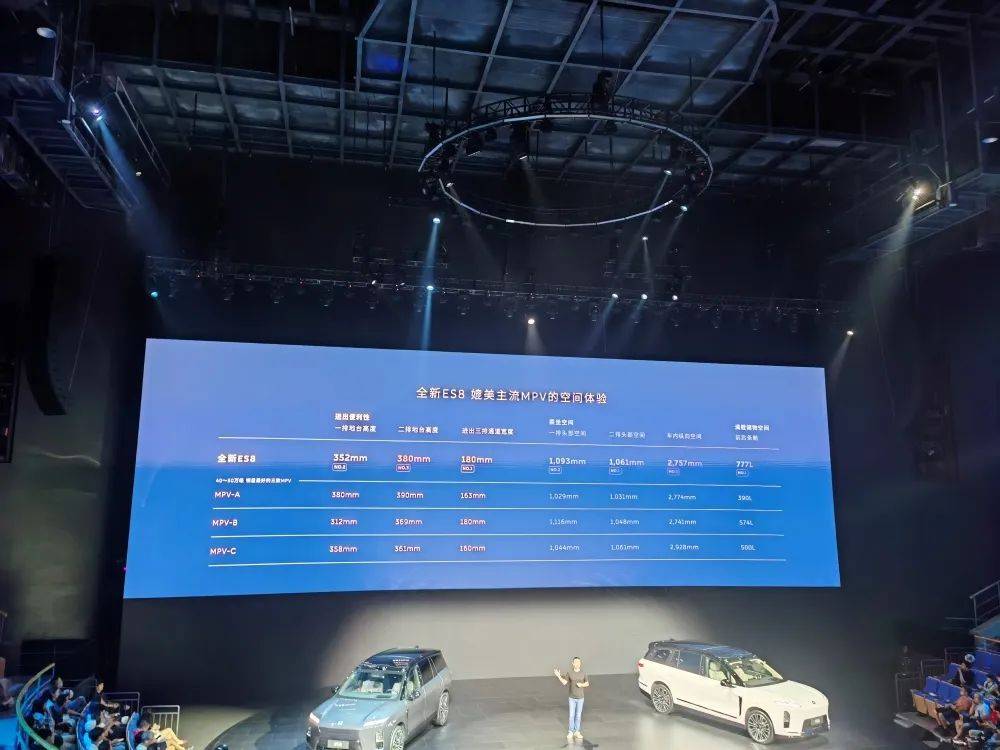 李斌豁出去了!全新ES8預售比老款便宜12萬,蔚來美股大漲超10%