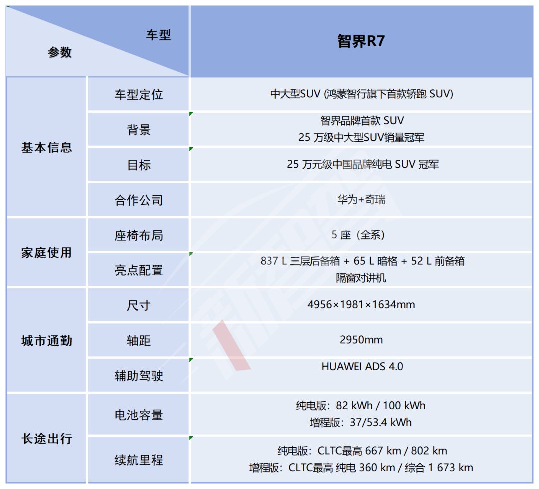 鴻蒙智行最多車型發布會!問界&智界三款新車,尚界H5預售 16.98 萬元起