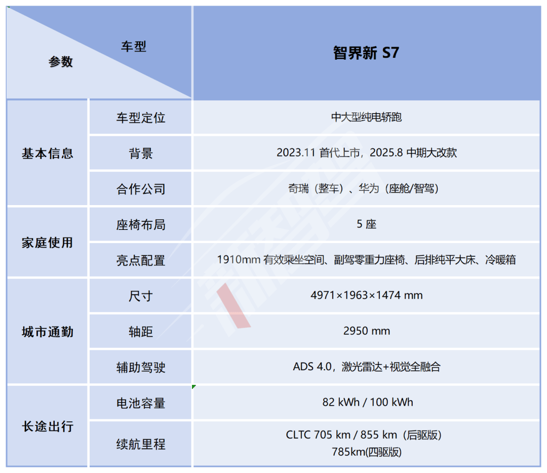 鴻蒙智行最多車型發布會!問界&智界三款新車,尚界H5預售 16.98 萬元起