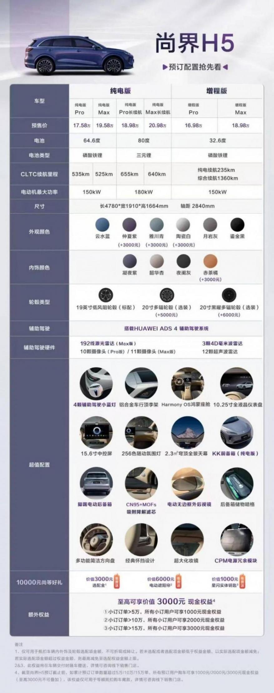 鴻蒙智行最多車型發布會!問界&智界三款新車,尚界H5預售 16.98 萬元起