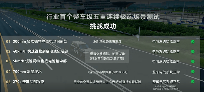 鴻蒙智行最多車型發布會!問界&智界三款新車,尚界H5預售 16.98 萬元起