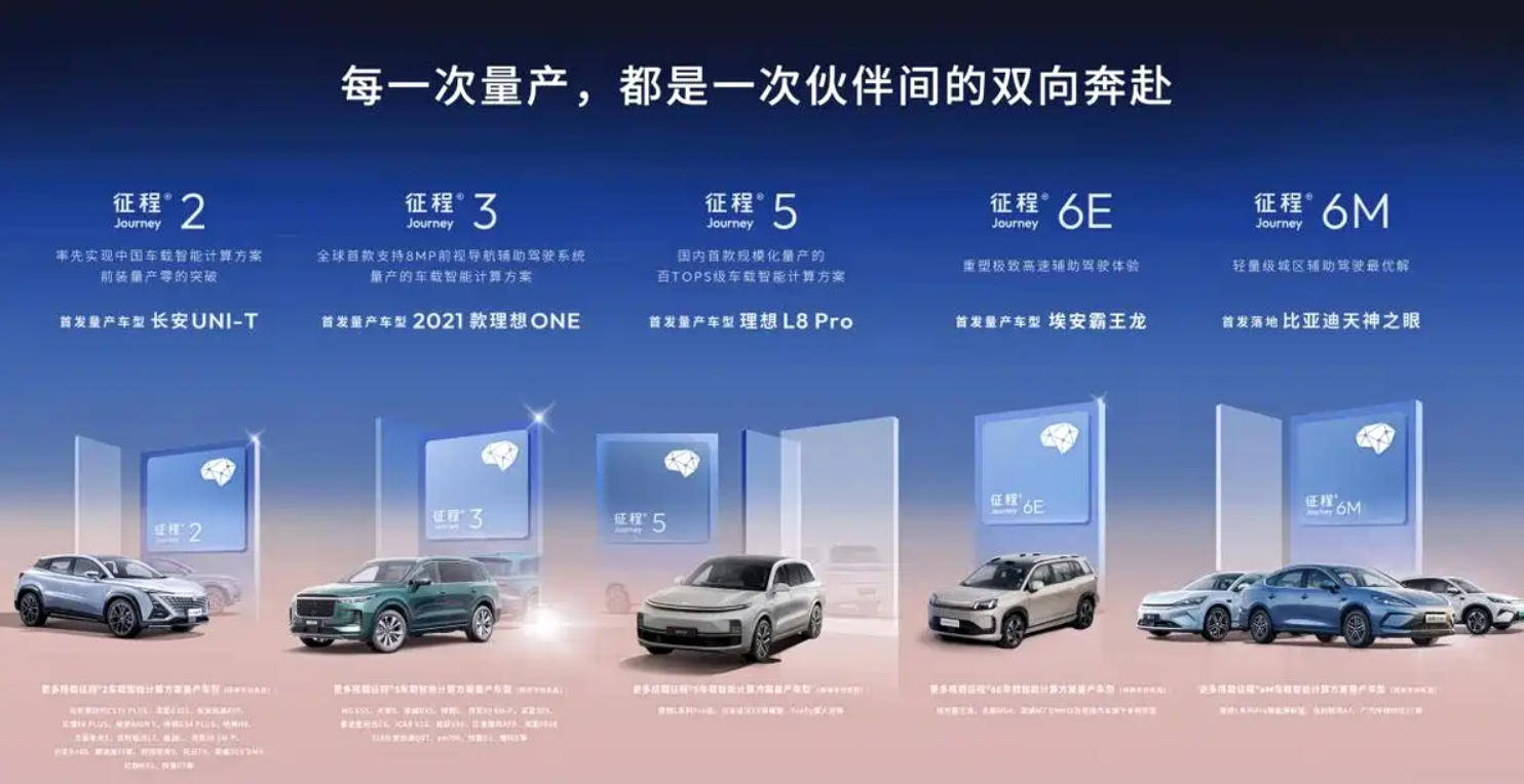 十年磨一劍,地平線征程芯片量產破千萬,HSD劍指下一個千萬目標