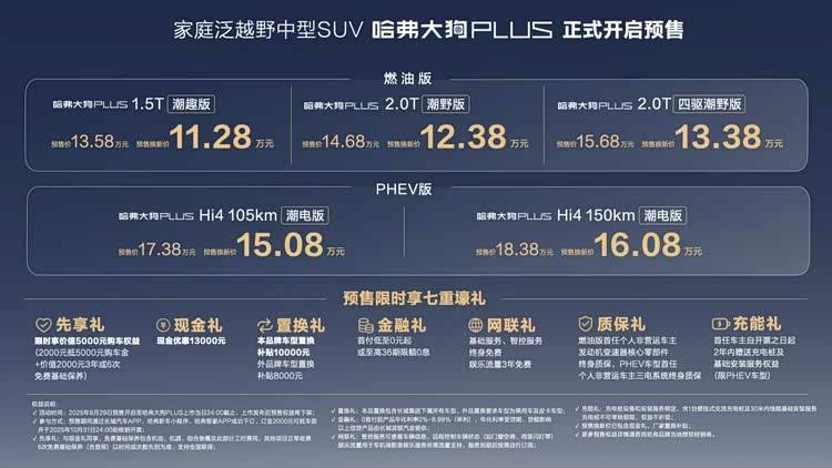 11萬買四驅?哈弗大狗PLUS競品逼到墻角