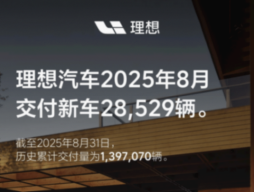 8月銷量榜:吉利緊追比亞迪;蔚來靠樂道翻身;鴻蒙智行還在攢大招