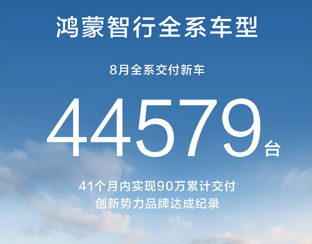 8月銷量榜:吉利緊追比亞迪;蔚來靠樂道翻身;鴻蒙智行還在攢大招