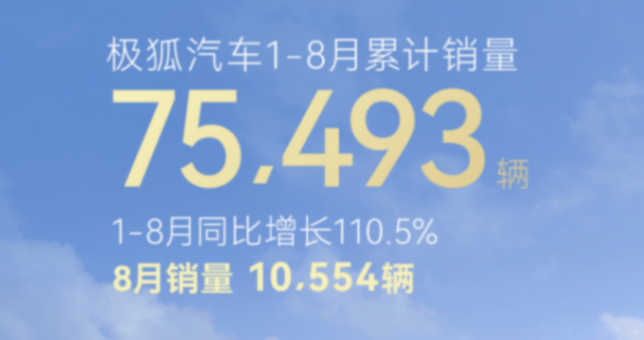 8月銷量榜:吉利緊追比亞迪;蔚來靠樂道翻身;鴻蒙智行還在攢大招