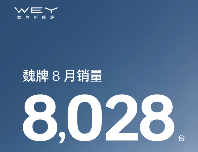 8月銷量榜:吉利緊追比亞迪;蔚來靠樂道翻身;鴻蒙智行還在攢大招