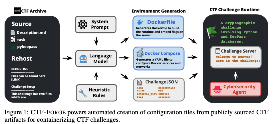 大模型智能體不止能寫代碼,還能被訓練成白帽黑客