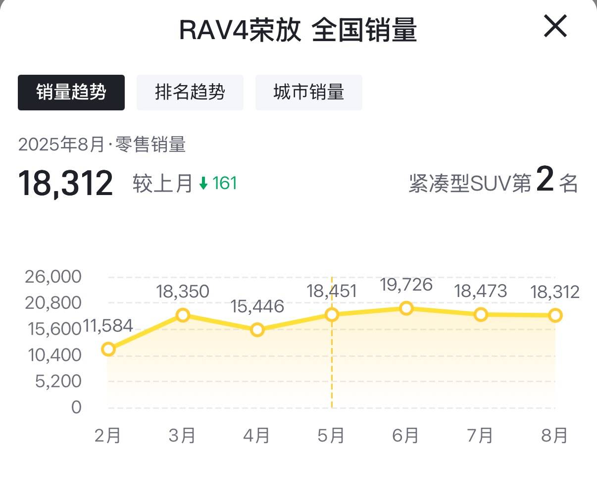 合資車企反擊戰(zhàn):新一代RAV4榮放實(shí)車曝光,寶馬iX3藏大量新技術(shù)
