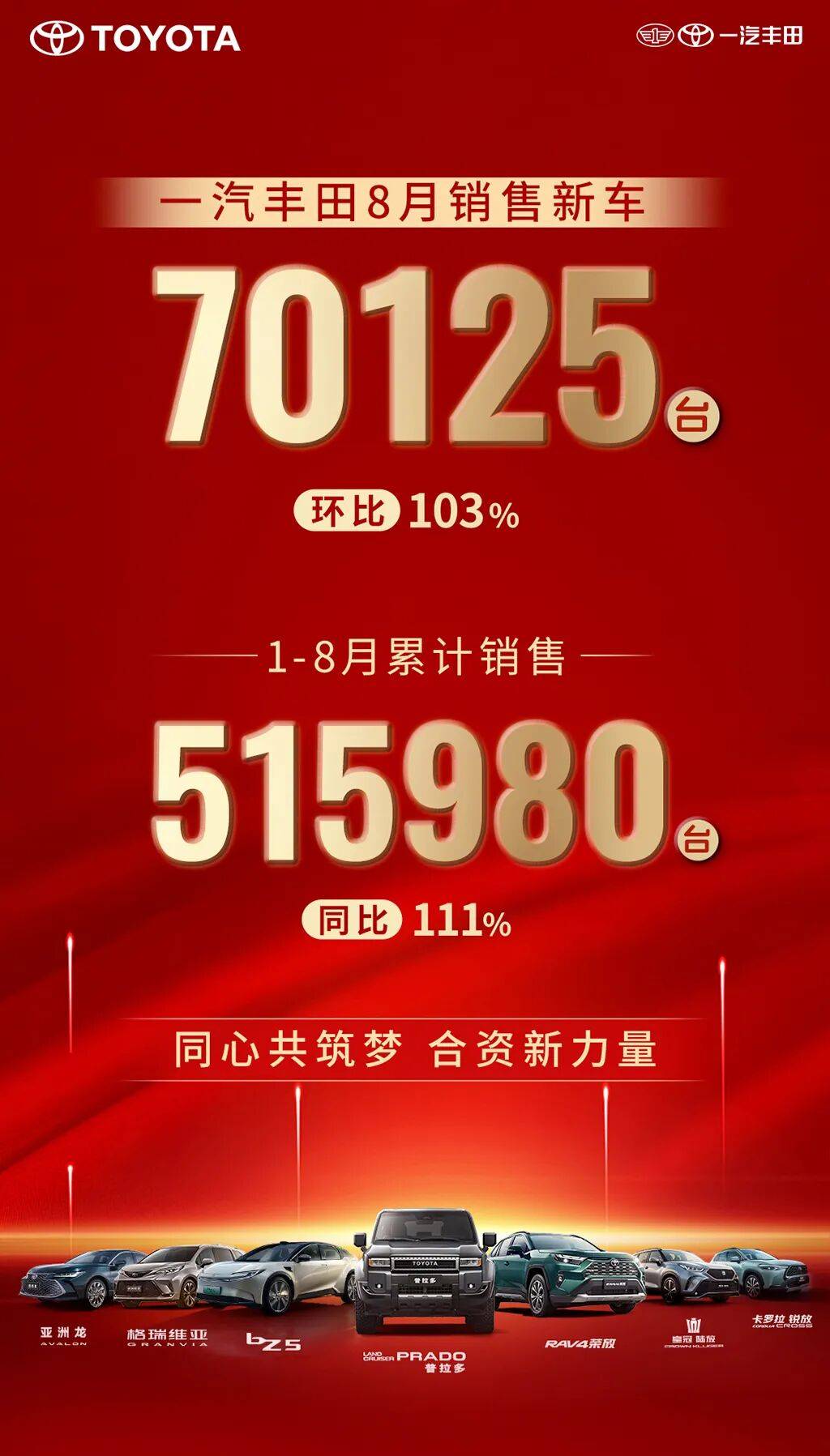 錨定80萬年銷目標“不放松”,一汽豐田吹響攻堅號角