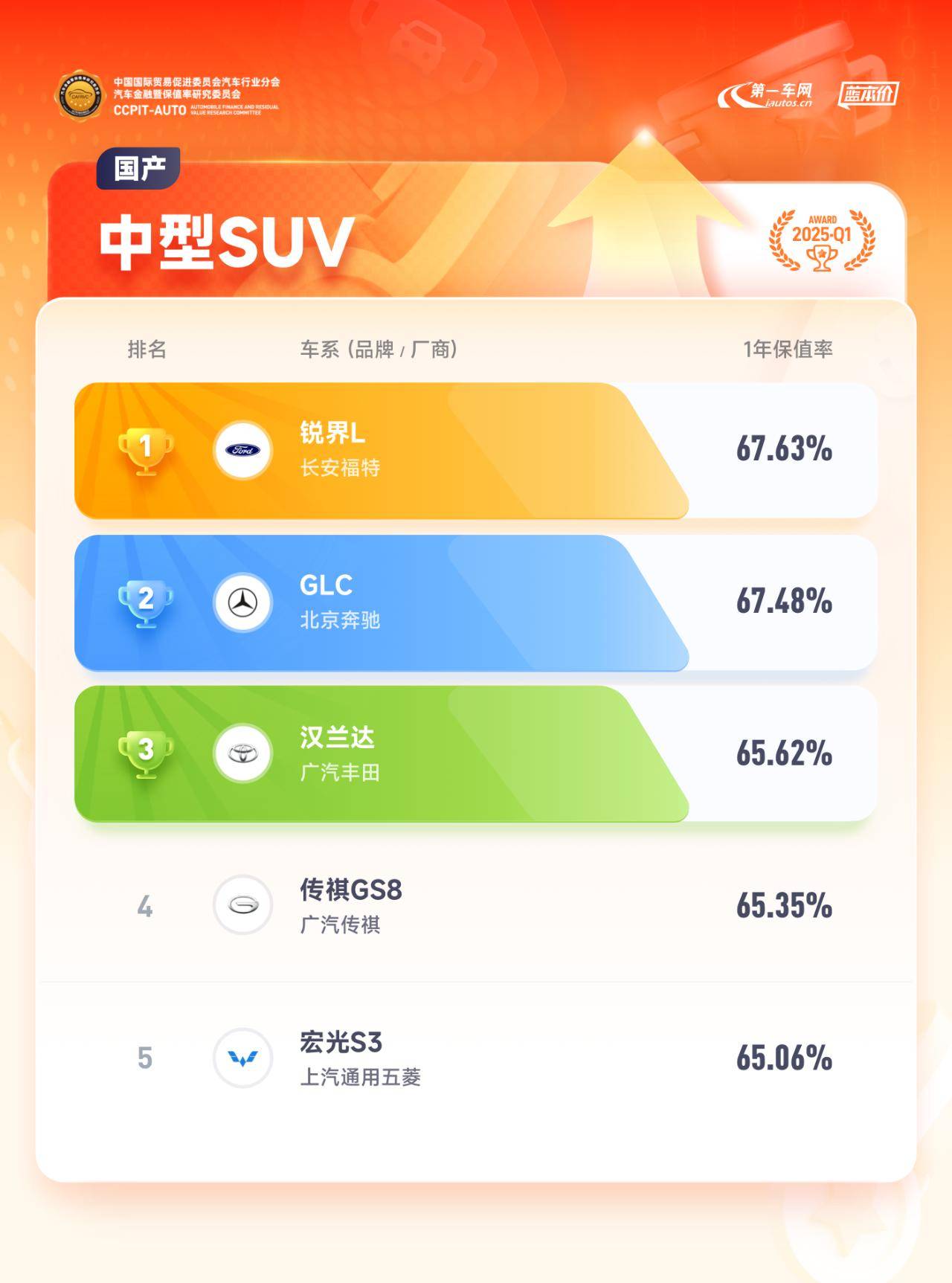 解決了這三個問題后,2026款福特銳界L成為燃油SUV的最優(yōu)解?