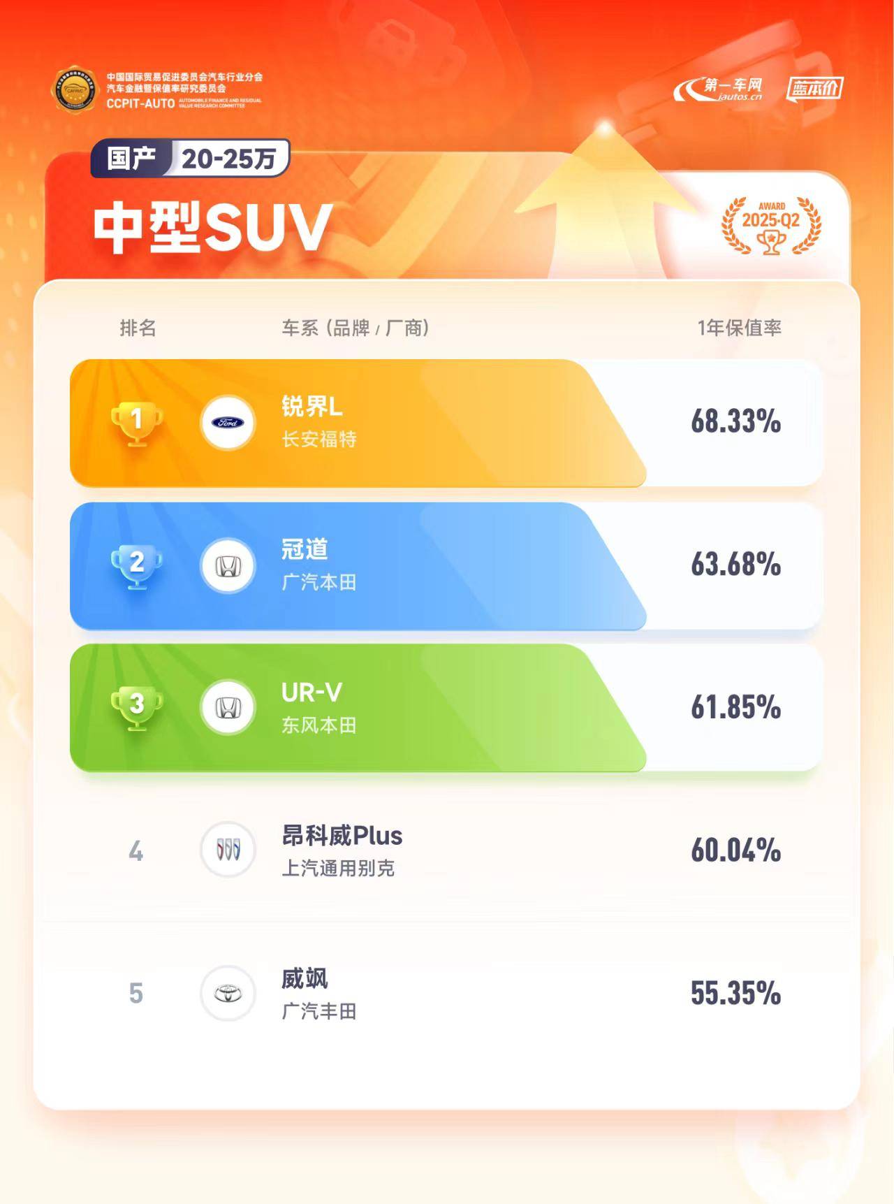 解決了這三個問題后,2026款福特銳界L成為燃油SUV的最優(yōu)解?