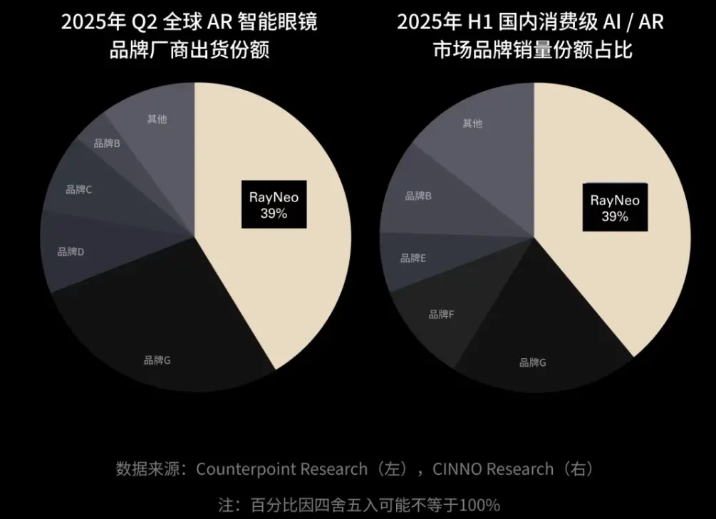 明牌押注AI,TCL電子正在迎來“挖礦式增長”時代