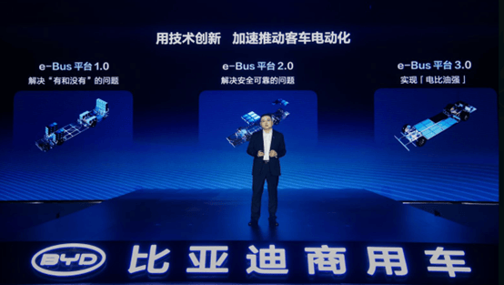 比亞迪發布第三代電動客車平臺,CTC與1000V高壓架構成核心亮點