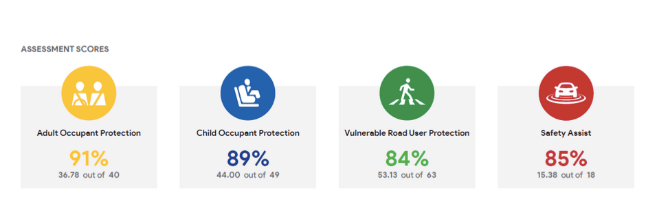 中國皮卡首獲安全雙冠王,上汽大通皮卡在澳新賣爆了!