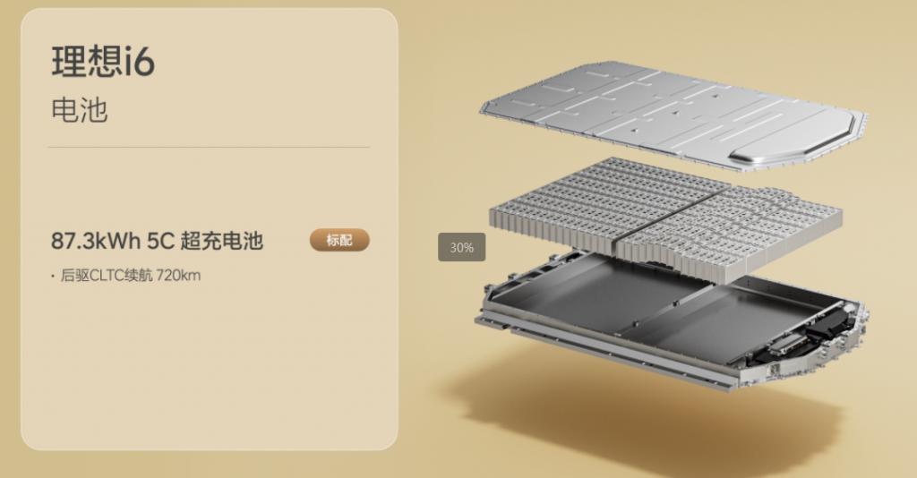 理想i6撕開25萬級純電真相:不堆配置,把技術砸進用戶痛點