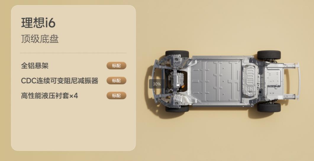 理想i6撕開25萬級純電真相:不堆配置,把技術砸進用戶痛點