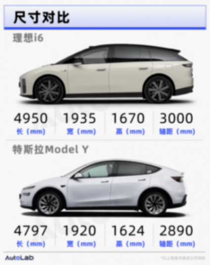 理想的純電翻身仗,i6到底行不行?