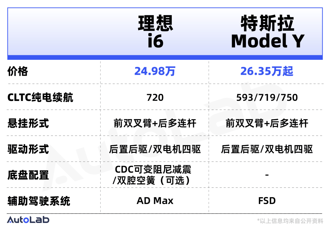 理想的純電翻身仗,i6到底行不行?