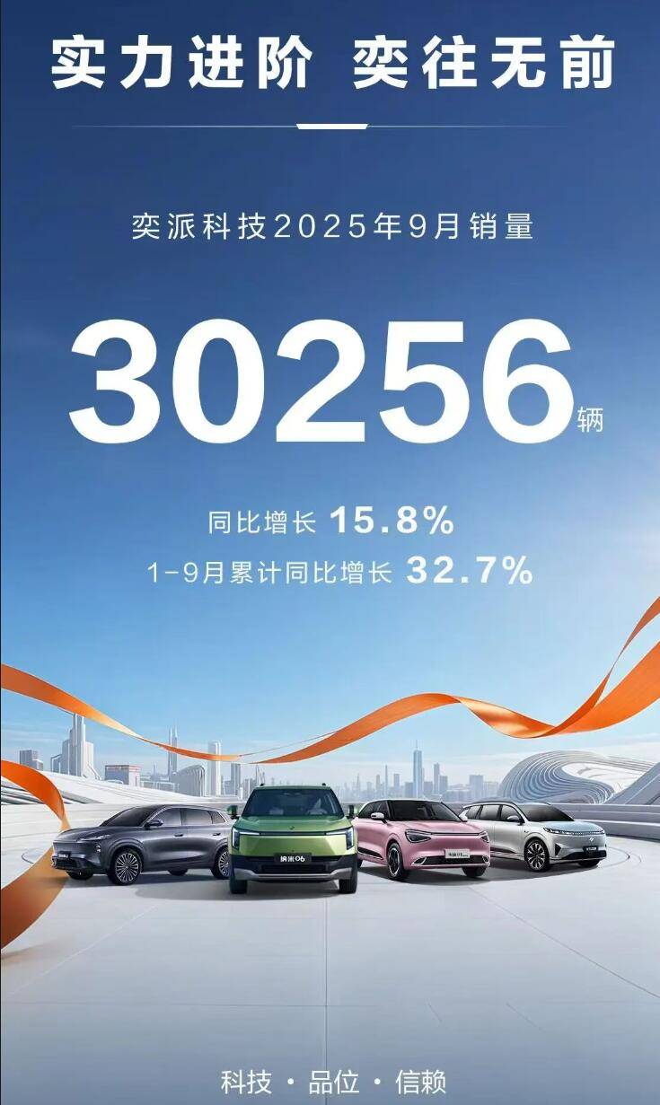 9月車企銷量搶先看 零跑交付量破6萬 小米破4萬 吉利賣爆了