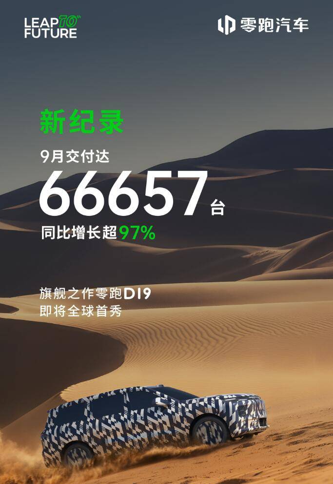 9月車企銷量搶先看 零跑交付量破6萬 小米破4萬 吉利賣爆了