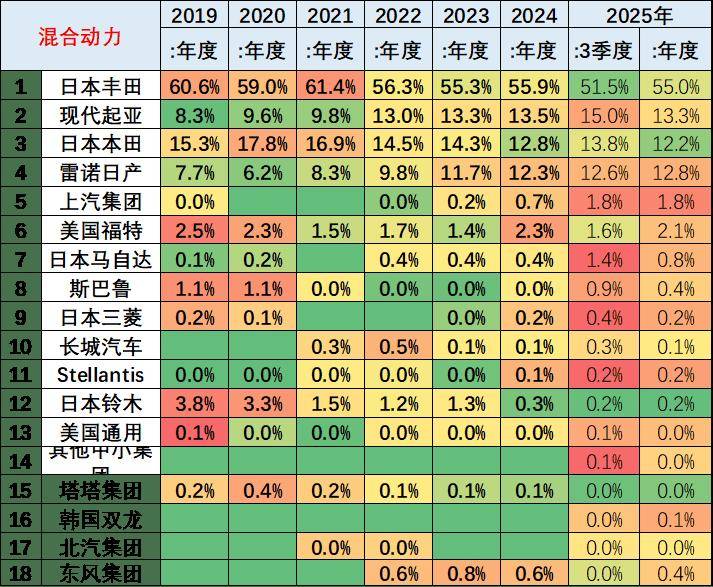 2025年1-8月中國占世界新能源車份額68%、自主海外新能源份額18.8%