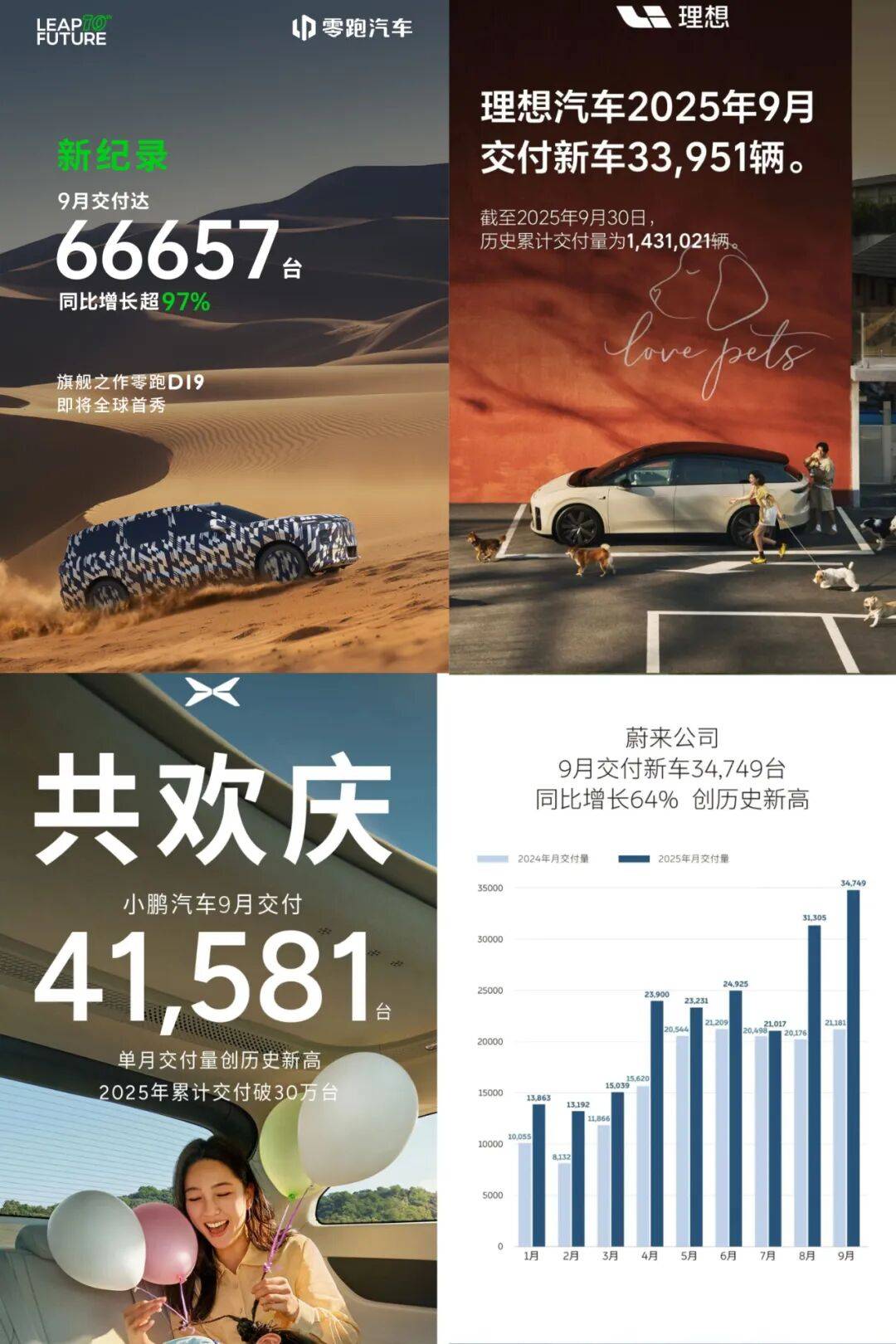 9月,中國(guó)上市了超過(guò)70款新車,其他各種汽車類活動(dòng)達(dá)到上百場(chǎng)。僅在9月最后一周,就有超過(guò)30款產(chǎn)品開(kāi)啟預(yù)售、亮相或上市