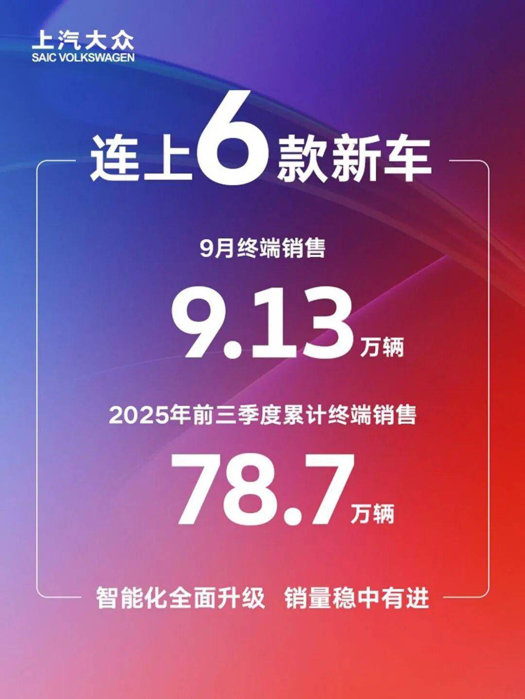 從六車連發到銷量攀升,上汽大眾的新答卷