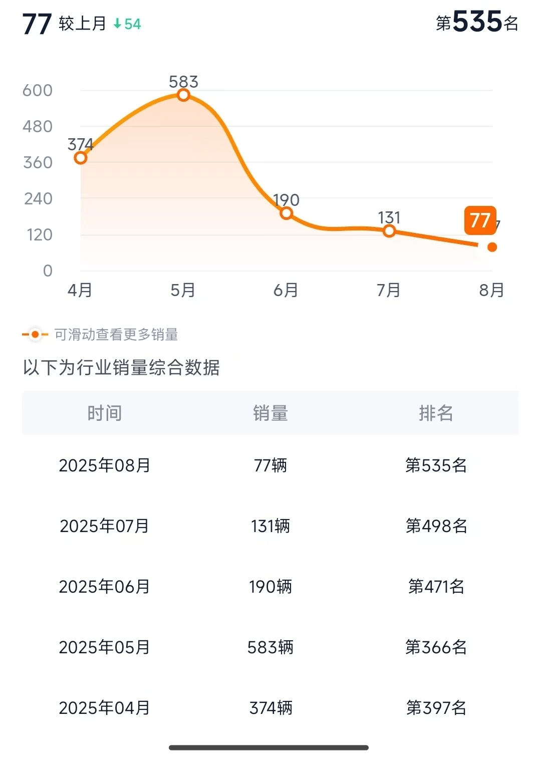 低價(jià)策略失當(dāng),華境S難成品牌沖高的救命稻草