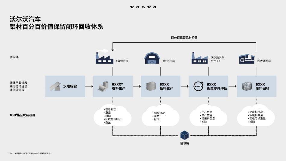 沃家可持續(xù)實踐再獲認可!沃爾沃汽車榮膺2025綠點中國年度案例