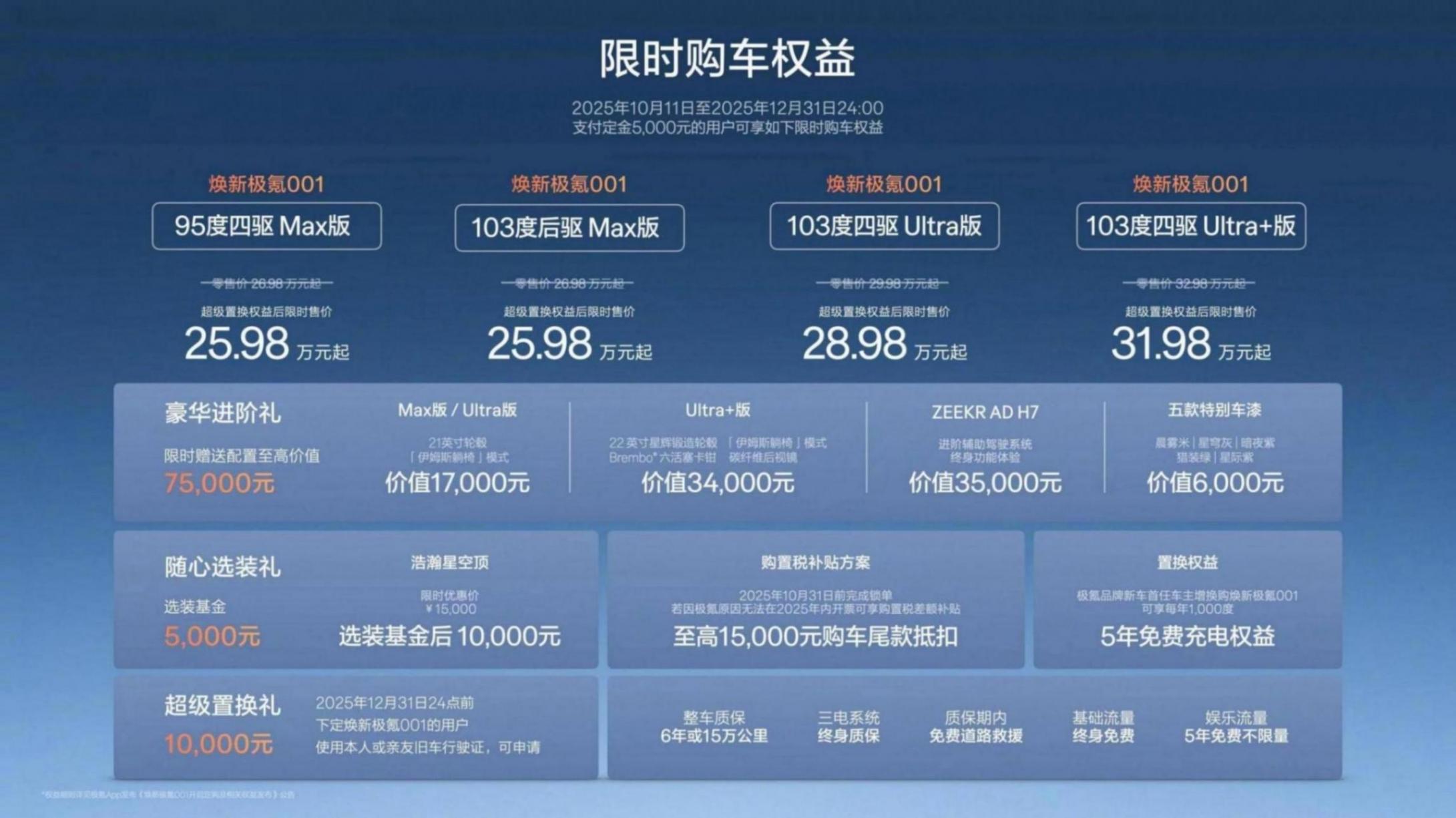 新極氪001卡住26萬元定價,面對YU7/i6配置可以送,面子不能丟
