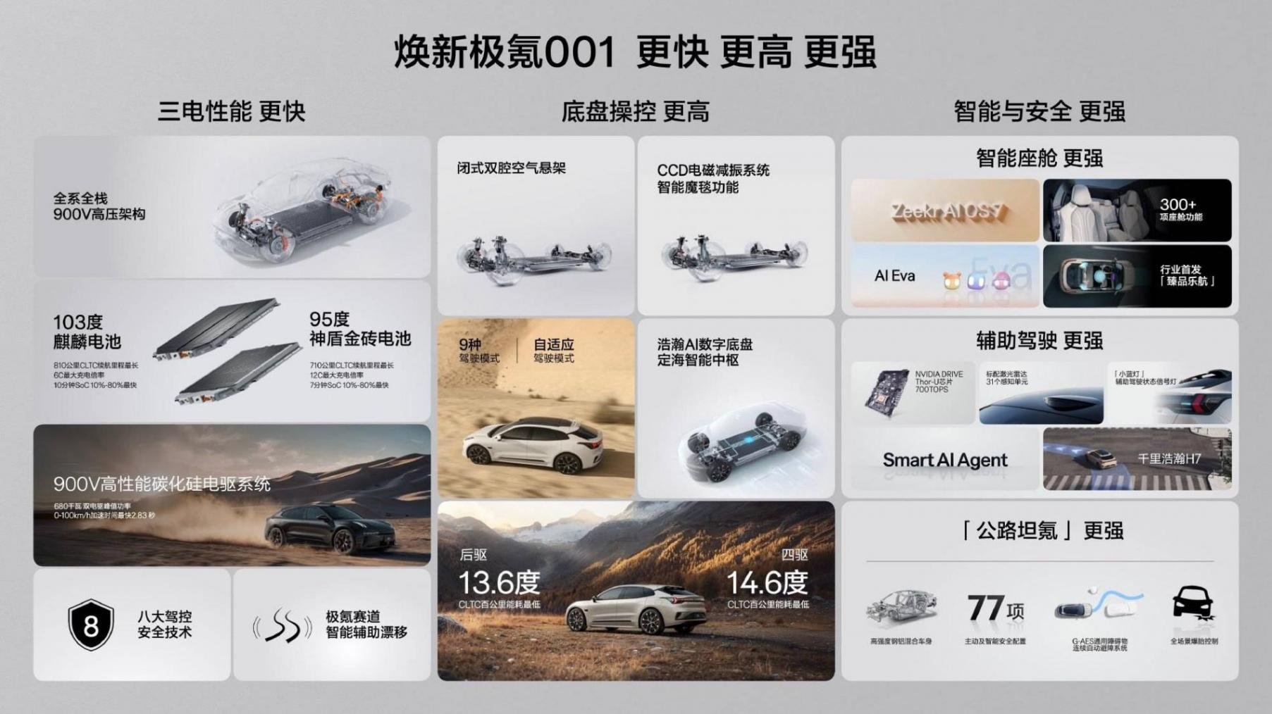 新極氪001卡住26萬元定價,面對YU7/i6配置可以送,面子不能丟