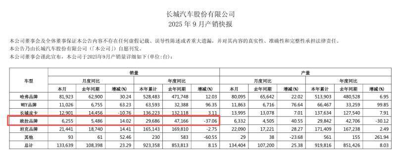 呂文斌上任四個月:歐拉重拾增長、翻身任重道遠