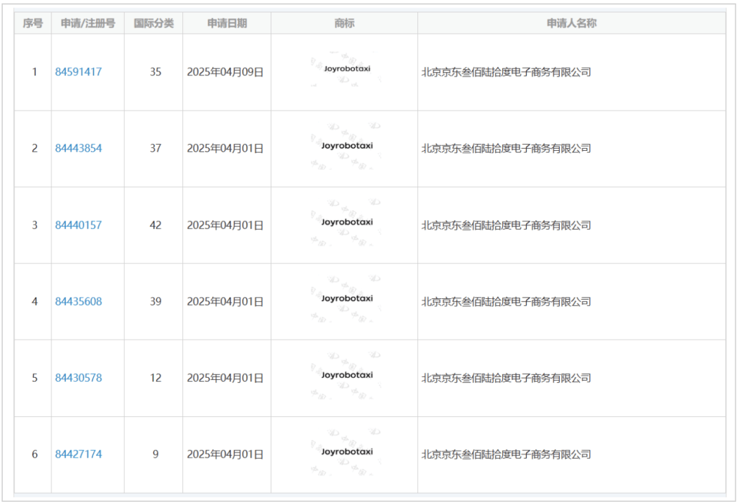 45歲的姚明都領上養老金了,51歲的劉強東還想拼一把造車
