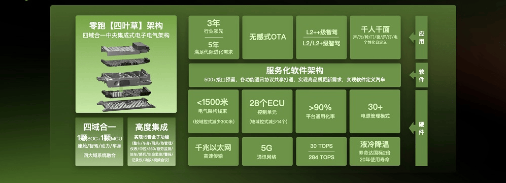 小鵬和零跑,為什么能在“廉價車”里異軍突起?