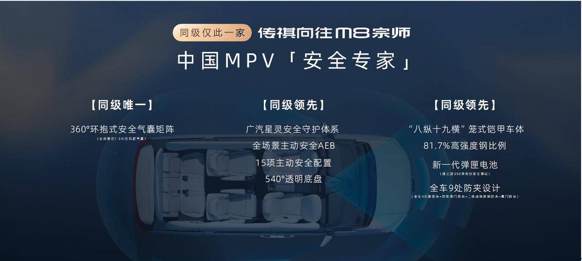 傳祺M8宗師“破局”25萬級MPV:誰還說國產(chǎn)車不配談豪華?