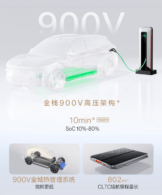 標配900V高壓架構,煥新極氪7X開啟預售,“超級暖男”來也