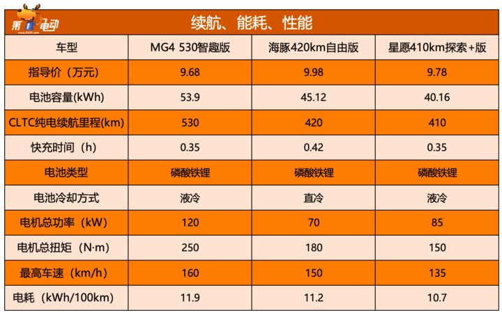 上市首月交付破萬,全新MG4為什么火了?
