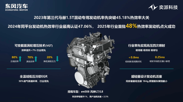奕派科技SAECCE 2025發聲:混動是高品質出行必答題