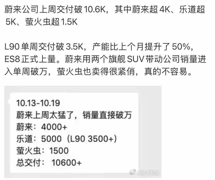 蔚來四季度盈利還是個問題嗎?
