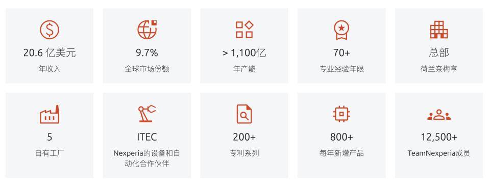 堪稱“隱形冠軍”,中資安世半導(dǎo)體,為啥能影響全球汽車市場(chǎng)?