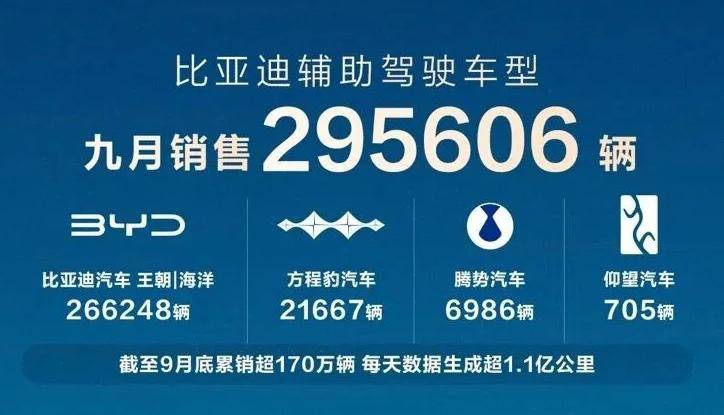 秦L不再標配天神之眼,比亞迪王朝“策略”變了?